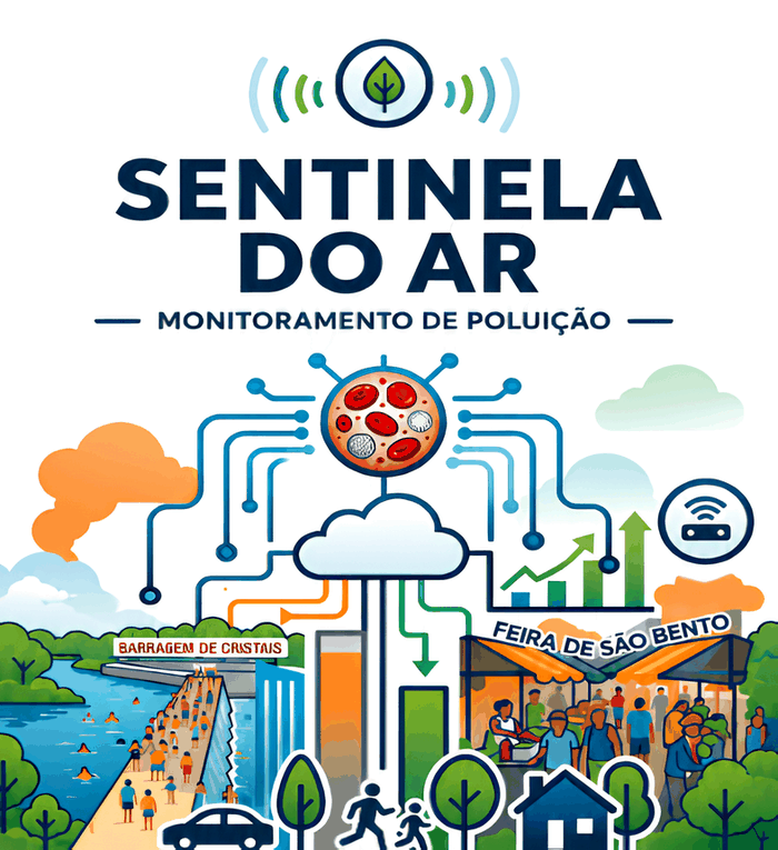 Sentinela do Ar - Monitoramento de Poluição